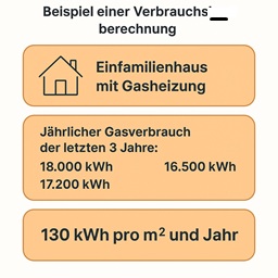 Beispiel einer Verbrauchsberechnung Grafik 2