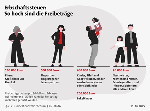 Erbfolge in Deutschland
