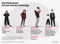 Erbfolge in Deutschland