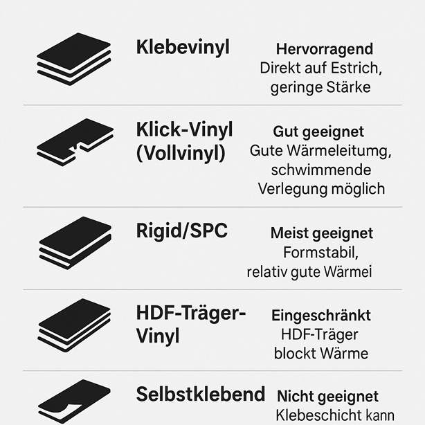 Vinylboden Eignung für Fußbodenheizungen