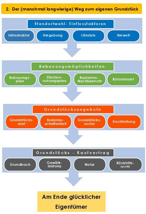 grafik grundtsueckratgeber