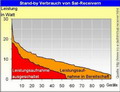 Energie / zum vergrössern klicken