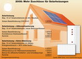 Neue_Foerderung