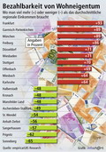 Baufinanzierung Kosten