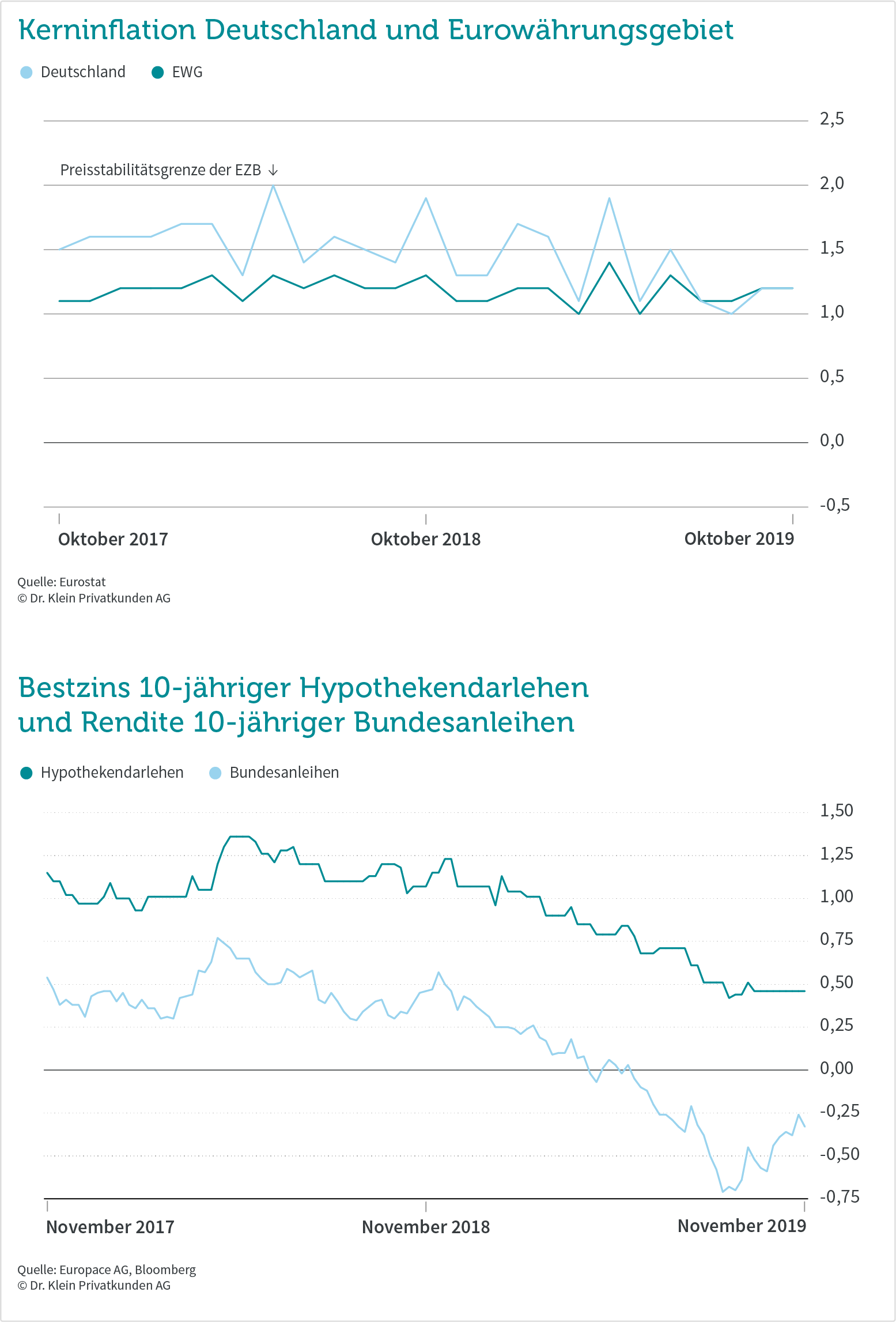 Wirtschaft