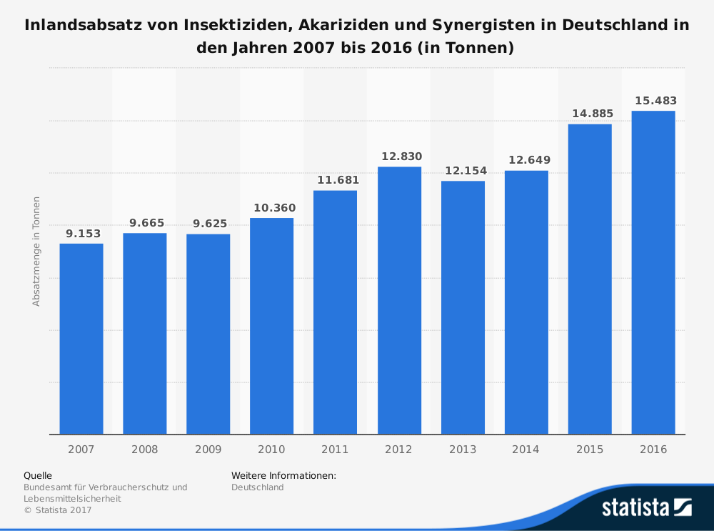 grafik