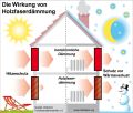 VHD nennt wichtige Kriterien bei der Daemmstoffauswahl beim Hausbau