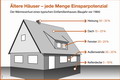 Hausfenster_Energieverluste - zum vergrössern klicken