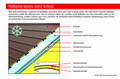 Rolllaeden Daemmung - zum vergrössern klicken