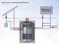 Ökonomisches Speichersystem