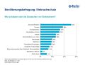 Mehr Sicherheit im eigenen Heim durch Massnahmen nach Sicherheitscheck