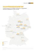 Das Wohnen