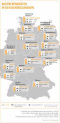 interhyp kaufnebenkosten