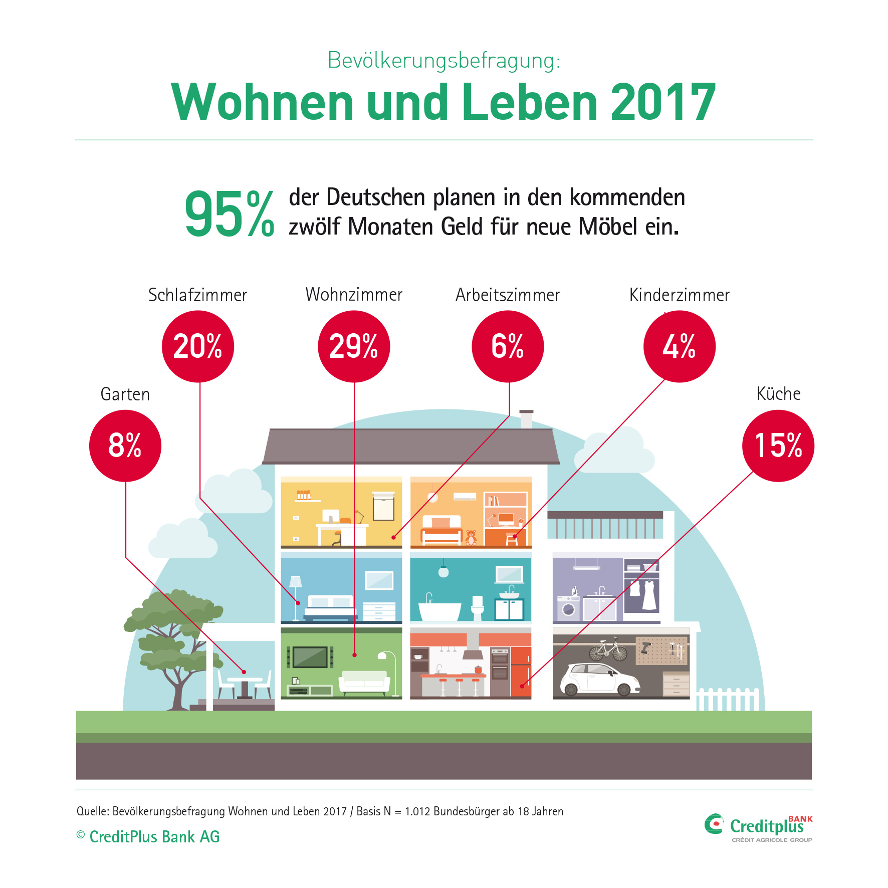 Infografik Wohnen